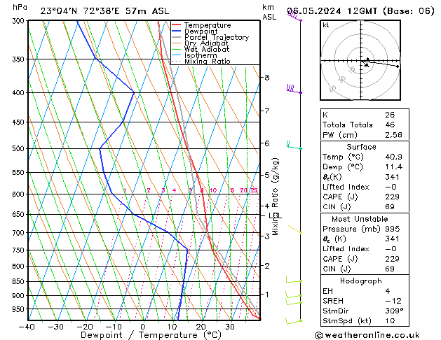 Model temps GFS Mo 06.05.2024 12 UTC