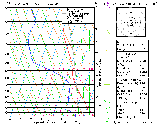 Model temps GFS Tu 07.05.2024 18 UTC