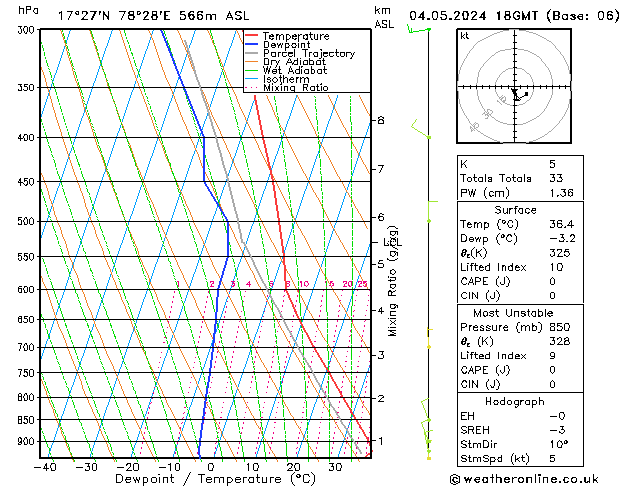 Model temps GFS Sa 04.05.2024 18 UTC