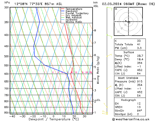 Model temps GFS Th 02.05.2024 06 UTC