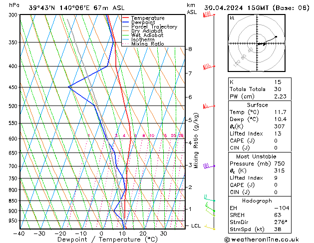 Model temps GFS Tu 30.04.2024 15 UTC