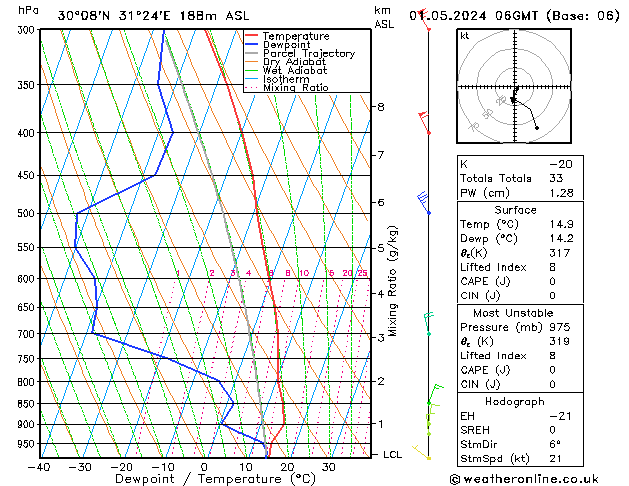 Model temps GFS wo 01.05.2024 06 UTC