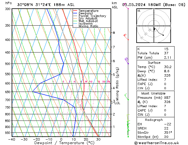 Model temps GFS śro. 01.05.2024 18 UTC