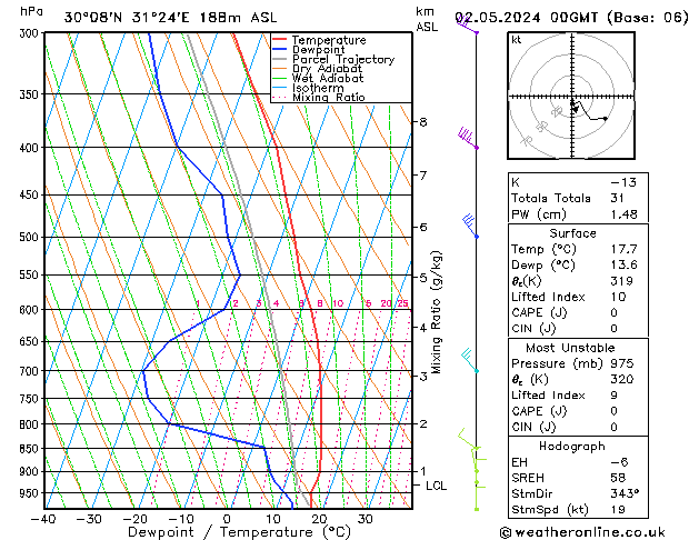 Model temps GFS Qui 02.05.2024 00 UTC