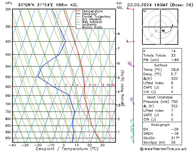 Model temps GFS czw. 02.05.2024 18 UTC