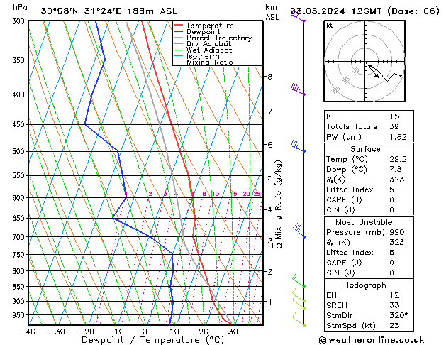 Model temps GFS Pá 03.05.2024 12 UTC