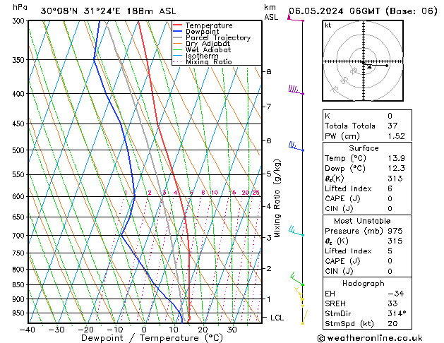 Model temps GFS Pzt 06.05.2024 06 UTC