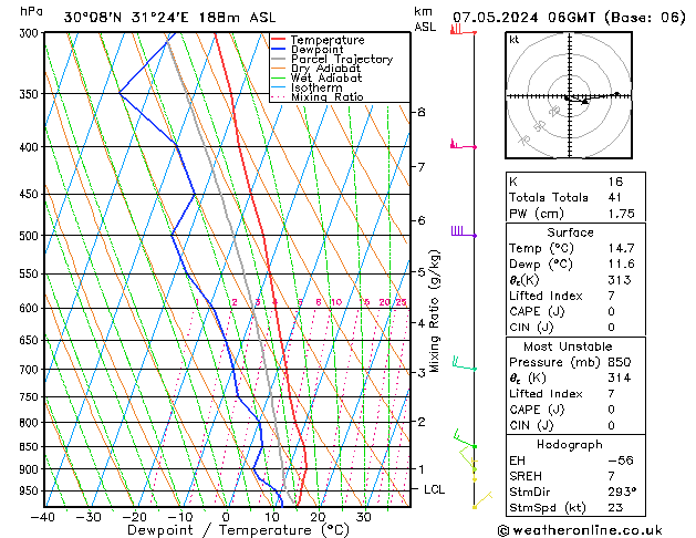 Model temps GFS Tu 07.05.2024 06 UTC