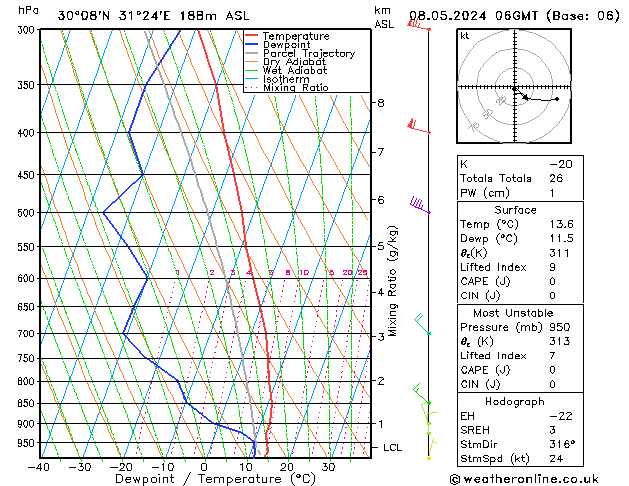 Modell Radiosonden GFS Mi 08.05.2024 06 UTC