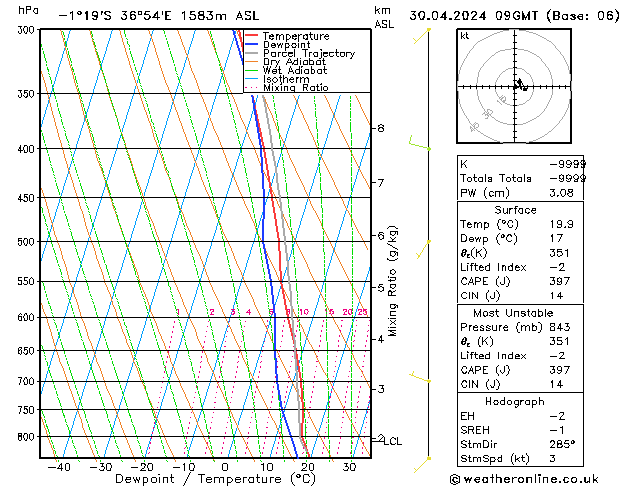 Model temps GFS Tu 30.04.2024 09 UTC