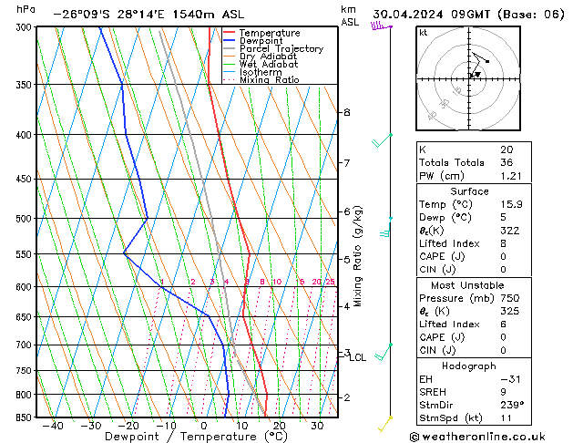 Model temps GFS Tu 30.04.2024 09 UTC