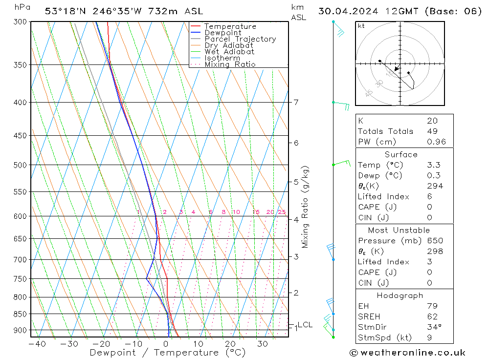  mar 30.04.2024 12 UTC