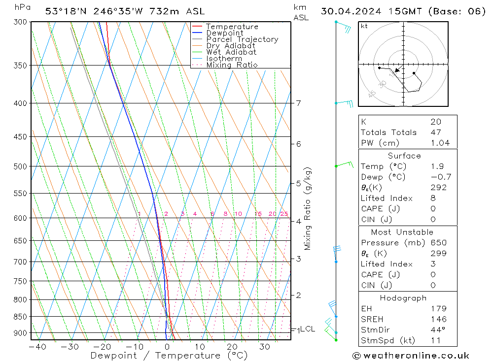  mar 30.04.2024 15 UTC