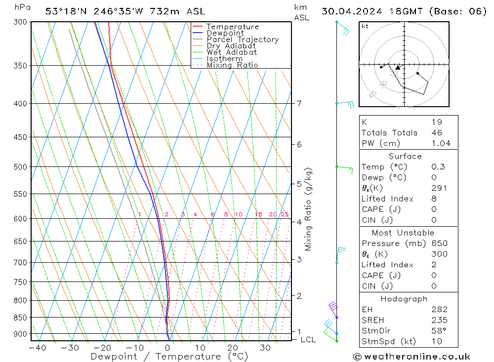  mar 30.04.2024 18 UTC