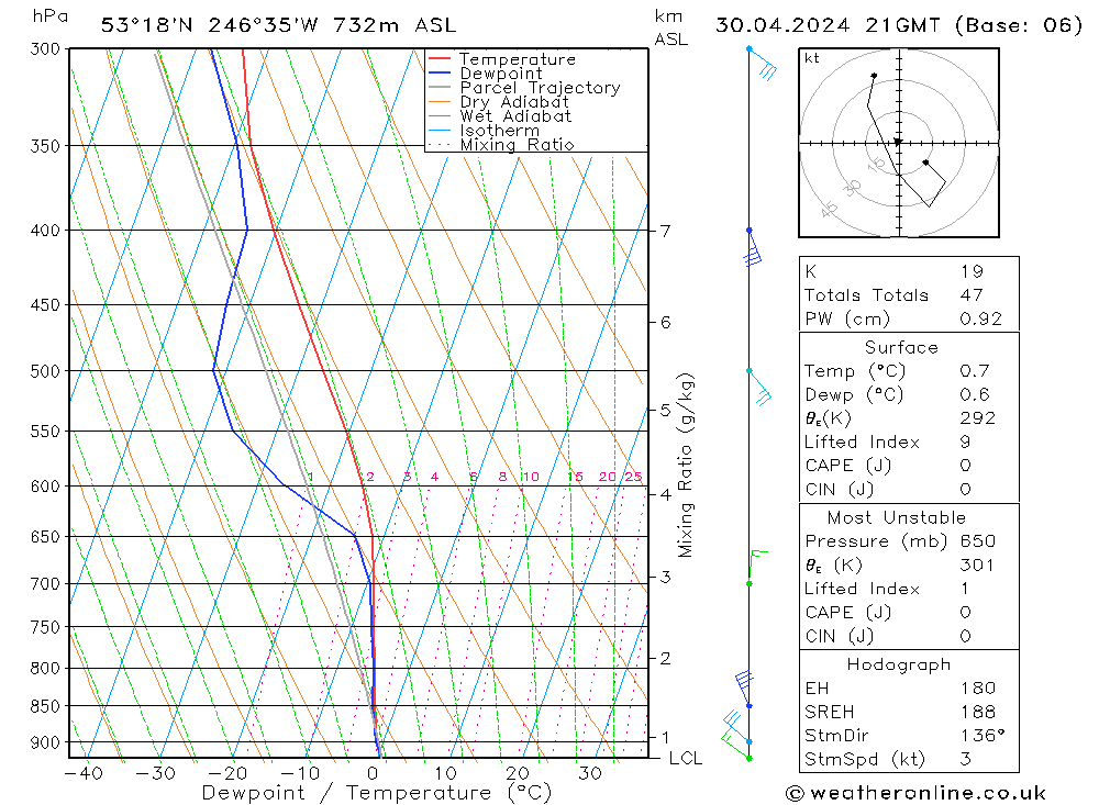  mar 30.04.2024 21 UTC