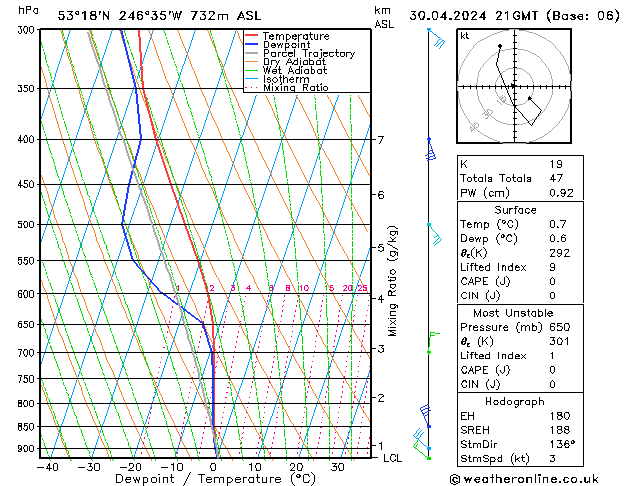  mar 30.04.2024 21 UTC