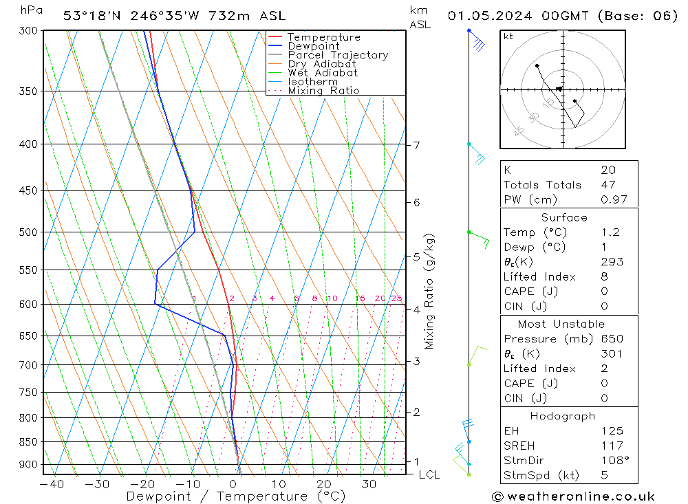  mer 01.05.2024 00 UTC