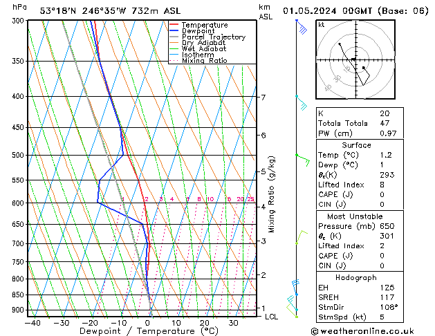 Modell Radiosonden GFS Mi 01.05.2024 00 UTC