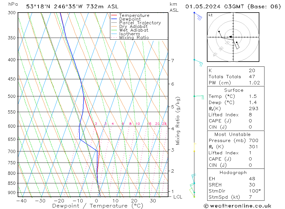  mer 01.05.2024 03 UTC