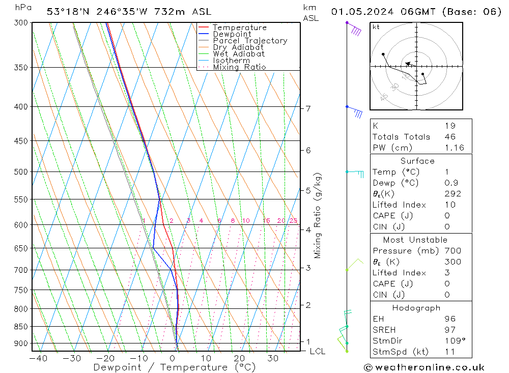  mer 01.05.2024 06 UTC