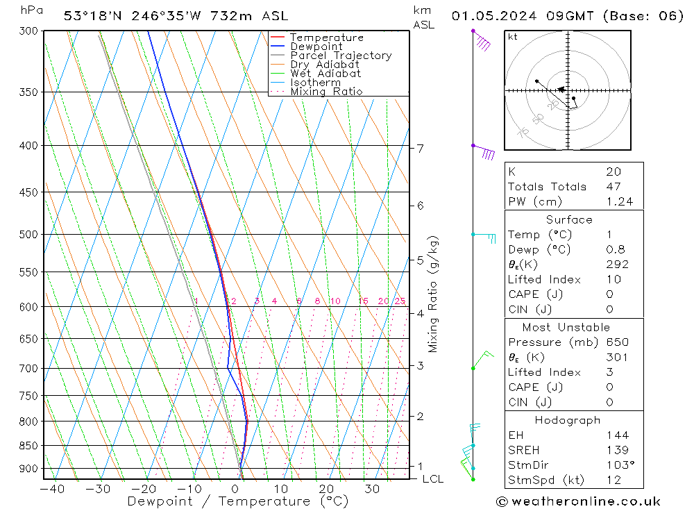  mer 01.05.2024 09 UTC