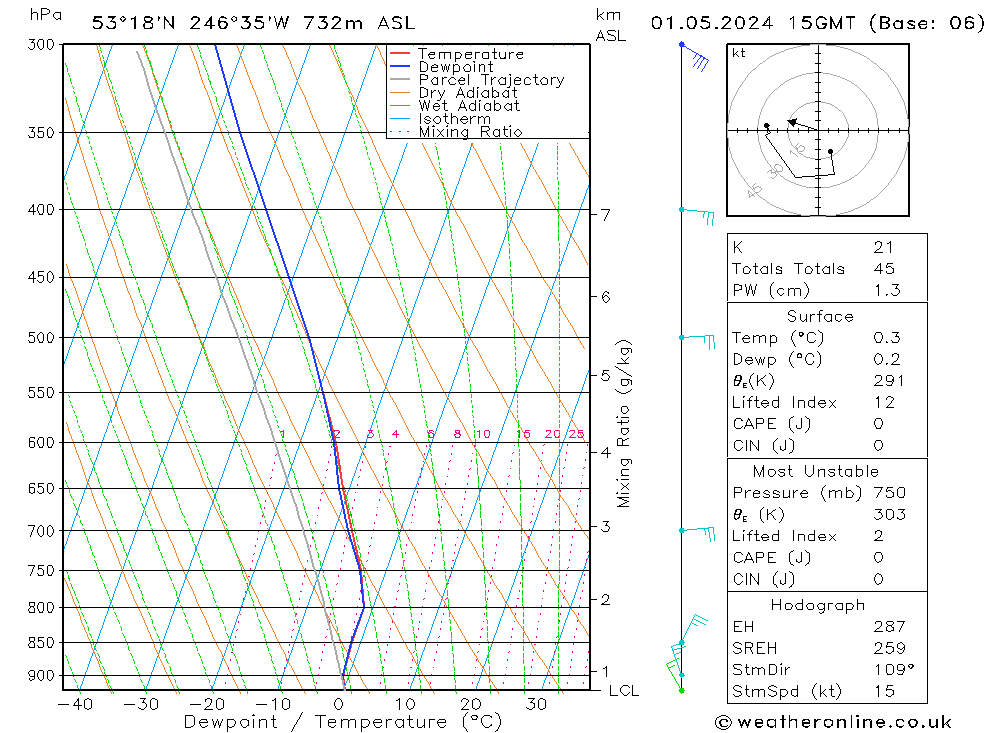  mer 01.05.2024 15 UTC