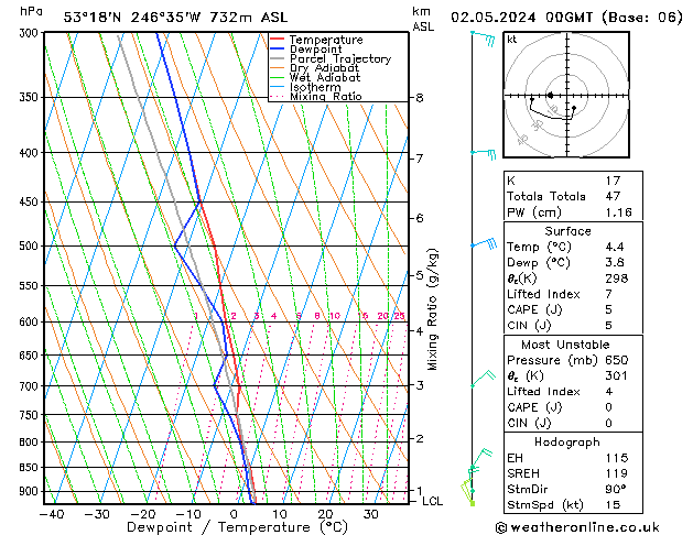 Modell Radiosonden GFS Do 02.05.2024 00 UTC