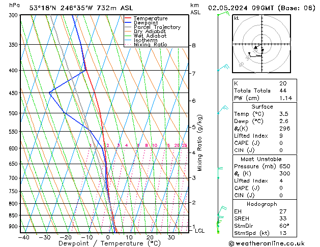 Model temps GFS Qui 02.05.2024 09 UTC