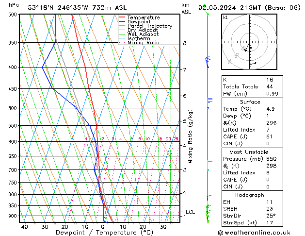 Model temps GFS Qui 02.05.2024 21 UTC