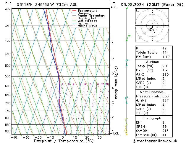 Model temps GFS Sex 03.05.2024 12 UTC