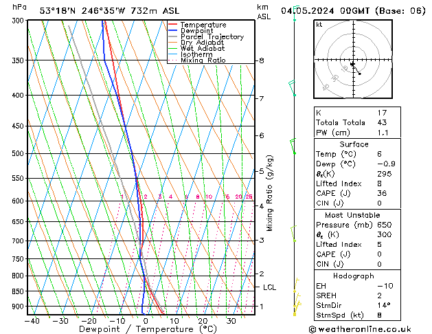 Model temps GFS So 04.05.2024 00 UTC