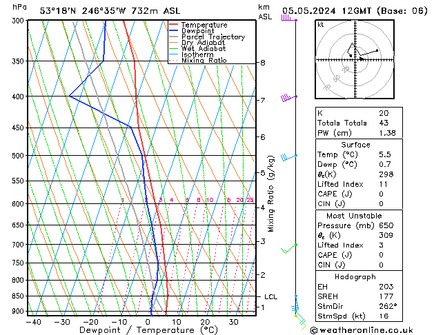 Model temps GFS Ne 05.05.2024 12 UTC