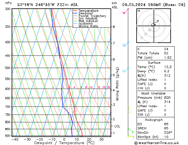 Model temps GFS Mo 06.05.2024 06 UTC