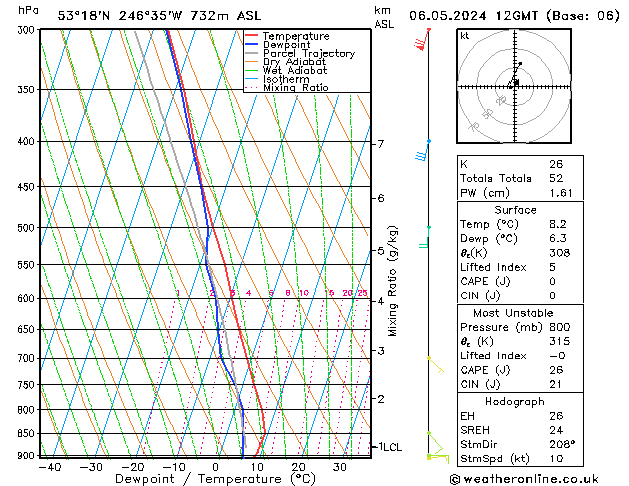 Model temps GFS Pzt 06.05.2024 12 UTC