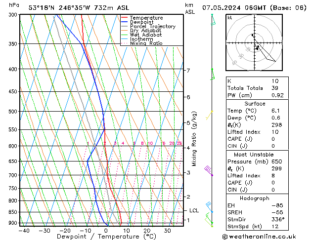 Modell Radiosonden GFS Di 07.05.2024 06 UTC