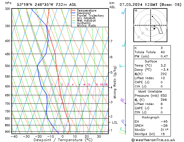 Model temps GFS wto. 07.05.2024 12 UTC