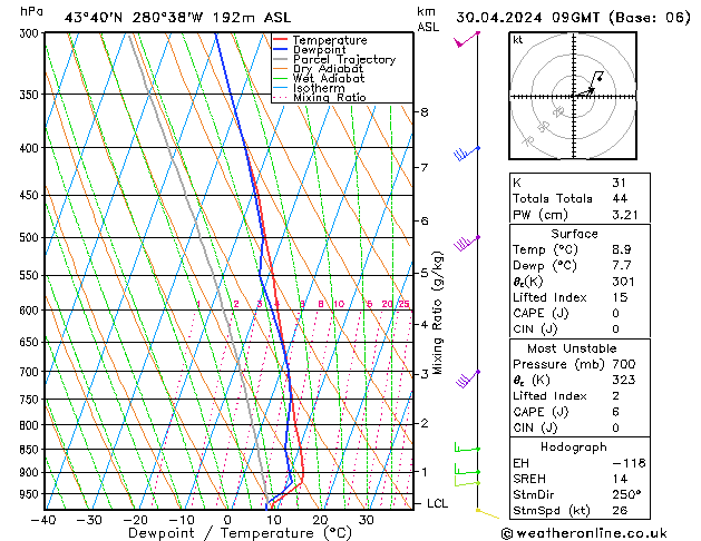 Model temps GFS Tu 30.04.2024 09 UTC