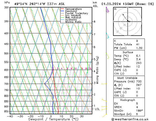 Model temps GFS We 01.05.2024 15 UTC