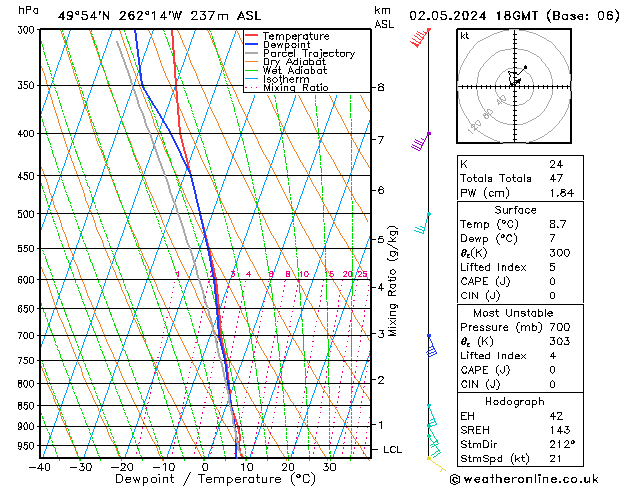 Model temps GFS чт 02.05.2024 18 UTC