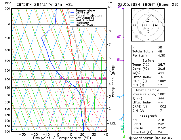 Model temps GFS чт 02.05.2024 18 UTC