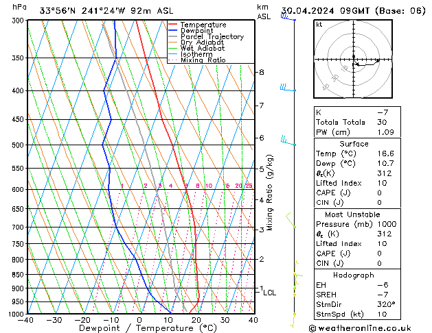 Model temps GFS Tu 30.04.2024 09 UTC