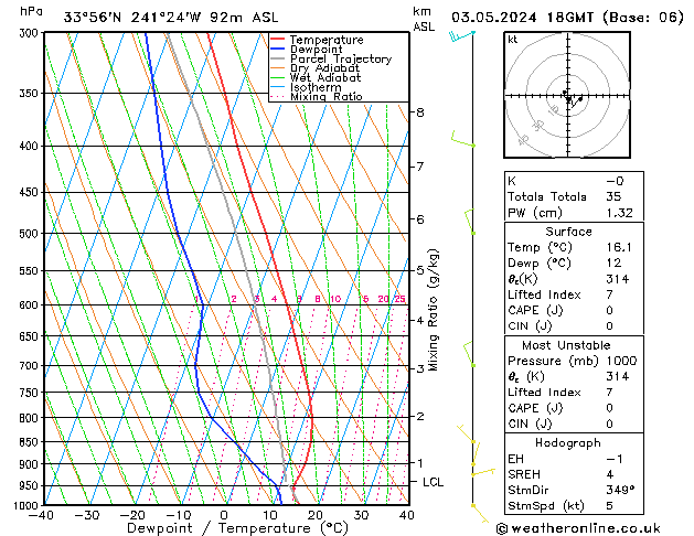 Model temps GFS ven 03.05.2024 18 UTC