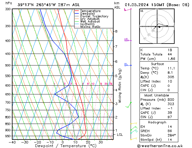 Model temps GFS We 01.05.2024 15 UTC