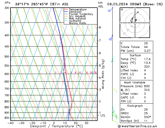 Model temps GFS Mo 06.05.2024 00 UTC