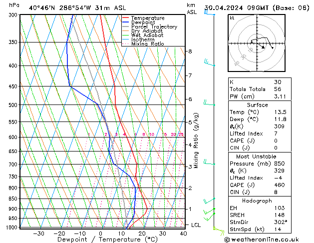 Model temps GFS Tu 30.04.2024 09 UTC