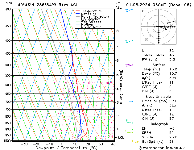 Modell Radiosonden GFS Mi 01.05.2024 06 UTC