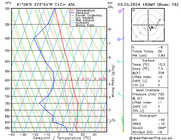 Model temps GFS ven 03.05.2024 18 UTC