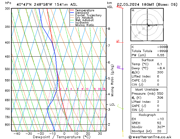 Model temps GFS чт 02.05.2024 18 UTC