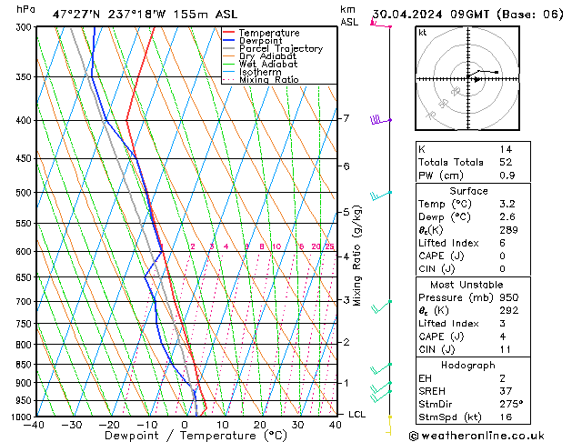 Model temps GFS mar 30.04.2024 09 UTC