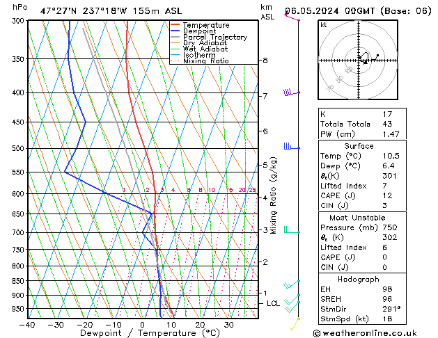 Model temps GFS Mo 06.05.2024 00 UTC